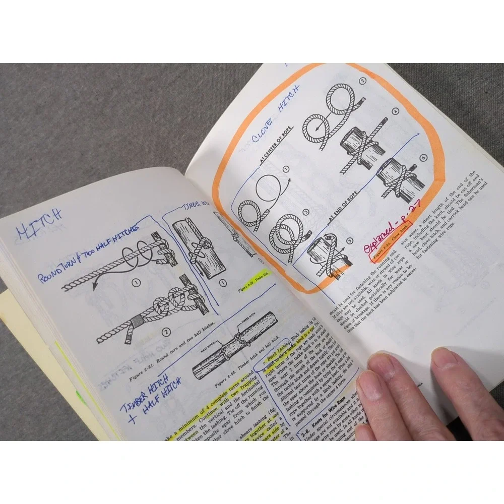 RIGGING TM‎ 5-725 October 1968 Department of The Army Technical Manual